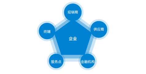 尊重自然是保护环境的根本之策